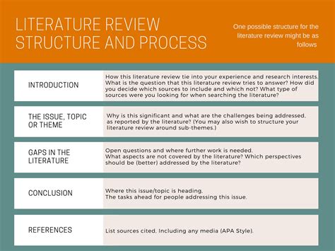 literature review structure